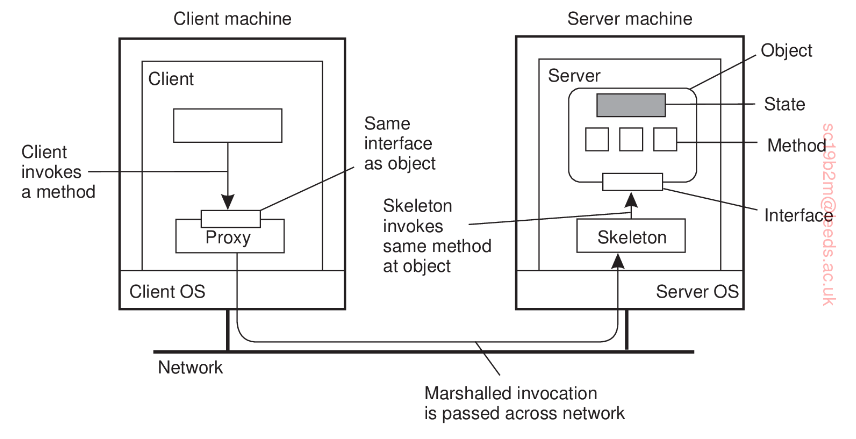 An example of a client side proxy