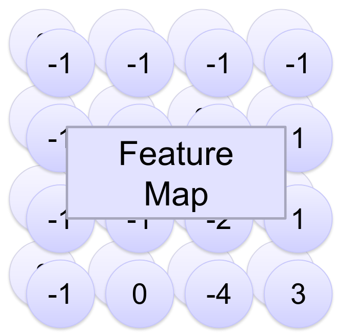 Feature Map