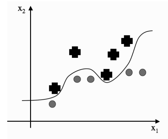 An example of data that is not linearly separable