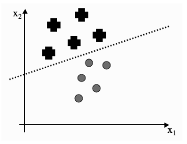 Example of a Support Vector Classifier